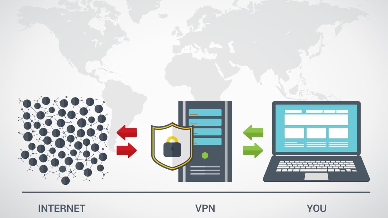 كيفية تحسين تجربة اللعب باستخدام VPN في السعودية